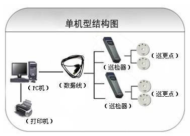 天等县巡更系统六号