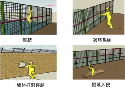 天等县周界防范报警系统四号