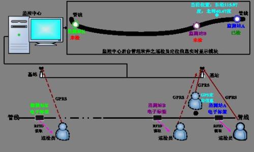 天等县巡更系统八号