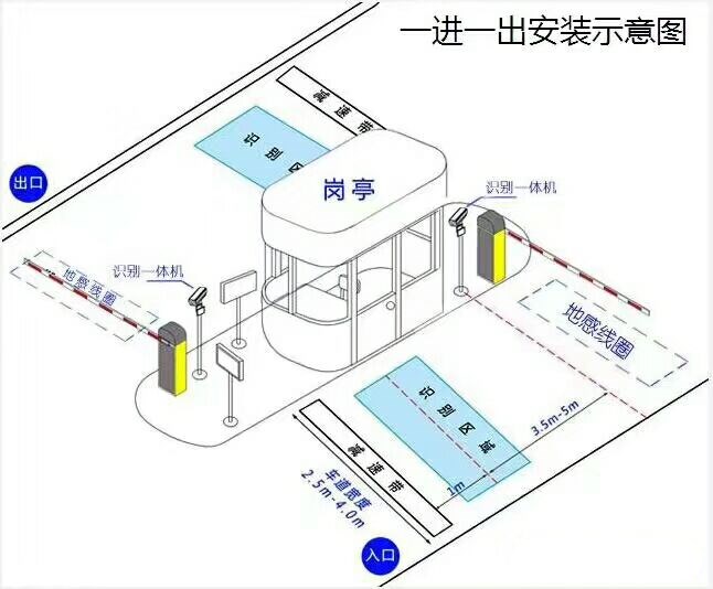 天等县标准车牌识别系统安装图