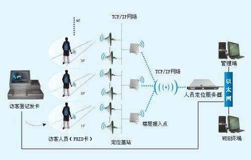 天等县人员定位系统一号