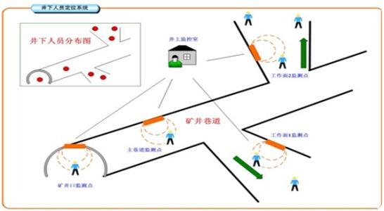 天等县人员定位系统七号