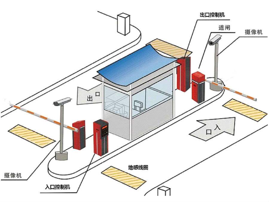 天等县标准双通道刷卡停车系统安装示意